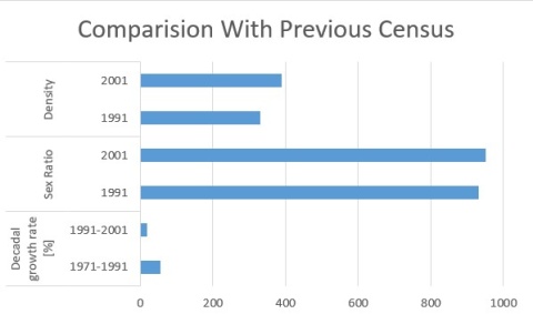 2011