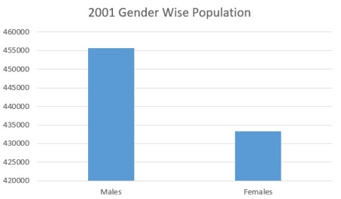 2001